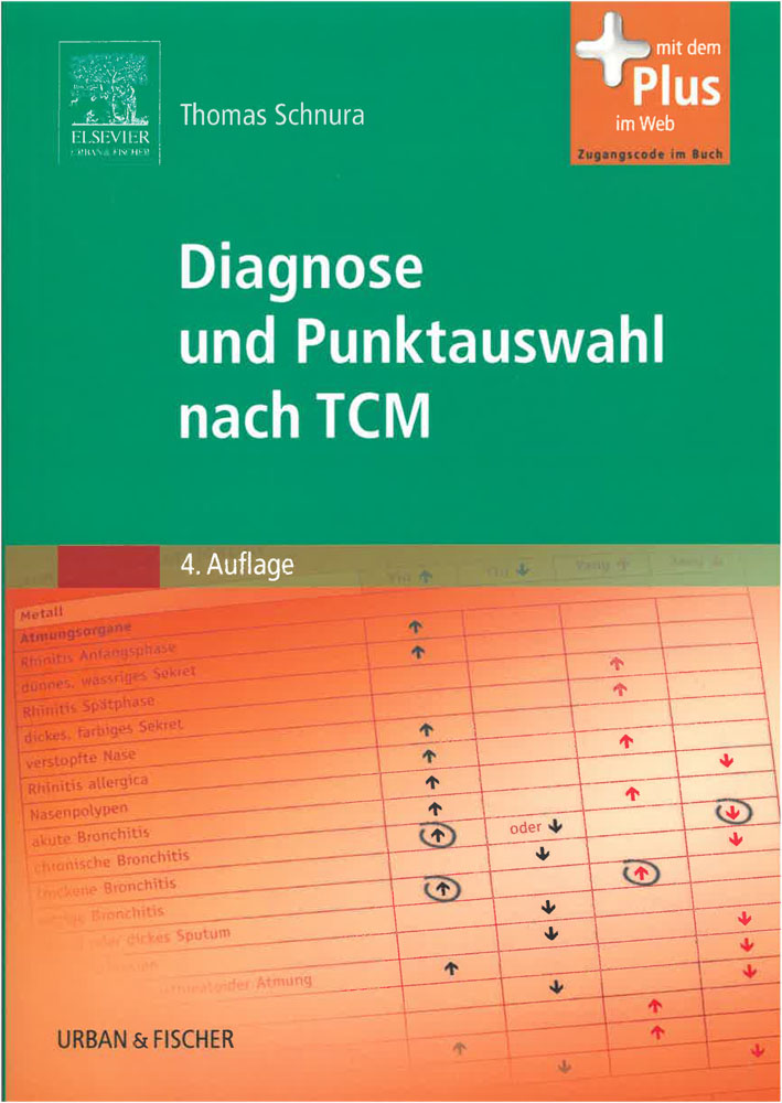 Diagnose und Punktauswahl nach TCM 